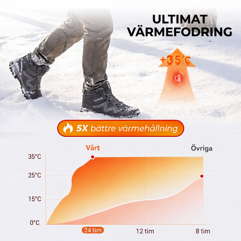 ❄️Bekväma vinterstövlar – både varma och stabila. 🎁Beställ nu och få 3 par varma strumpor på köpet (tidsbegränsat erbjudande)-3